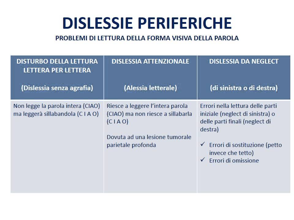 37c. Disturbi del linguaggio - le dislessie