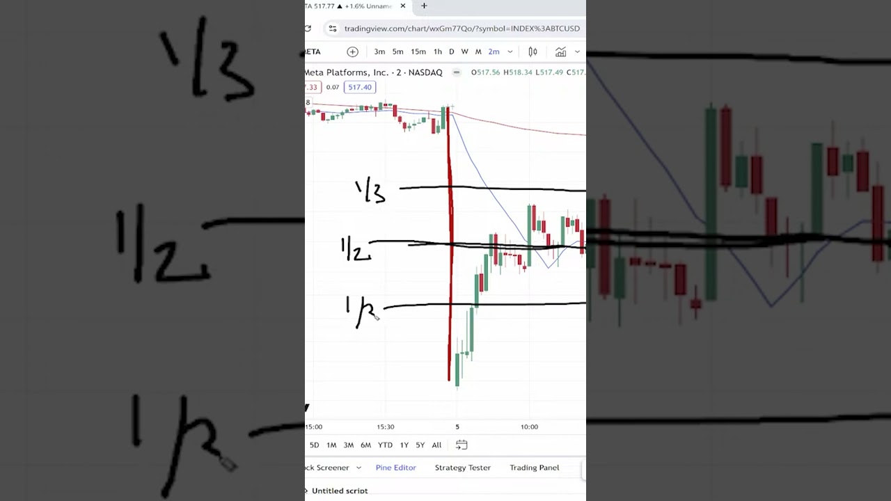 Where to Enter When Going Against the Trend