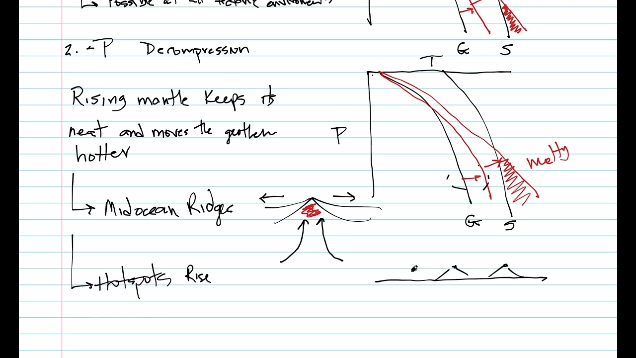 Magmas 2, Magmagenesis