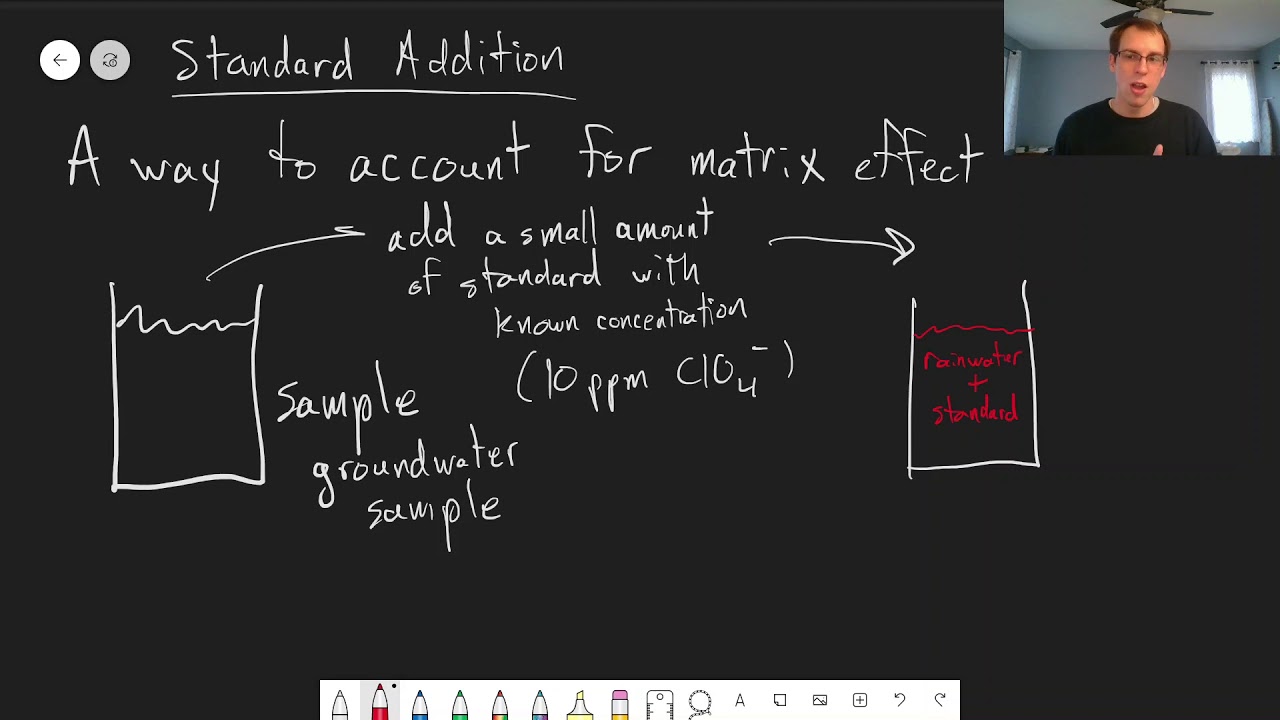 Chapter 5: Standard Addition | CHM 214 | 041