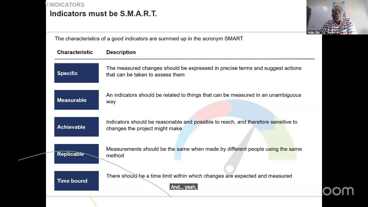 MONITORING AND EVALUATING REHABILITATION SERVICE DELIVERY (MANAGEMENT AND LEADERSHIP)