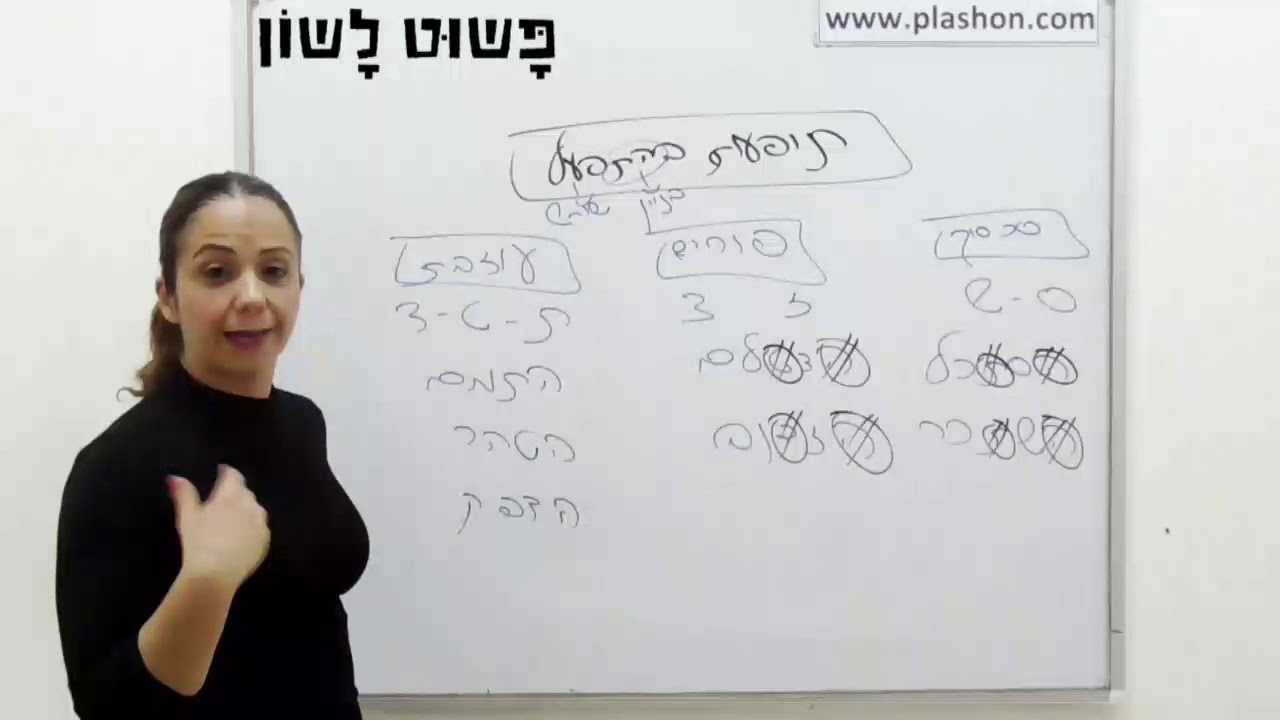 בניין התפעל - פשוט לשון (שיכול עיצורים)