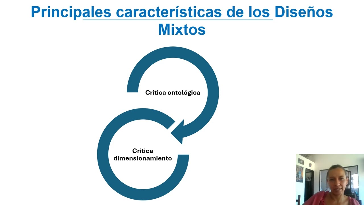 VIDEOPRESENTACION ENFOQUE MIXTO