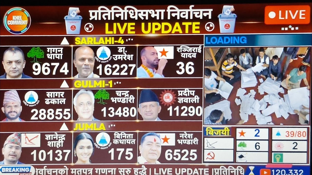 Its.PratikSharma is live || Nepal election Live Update