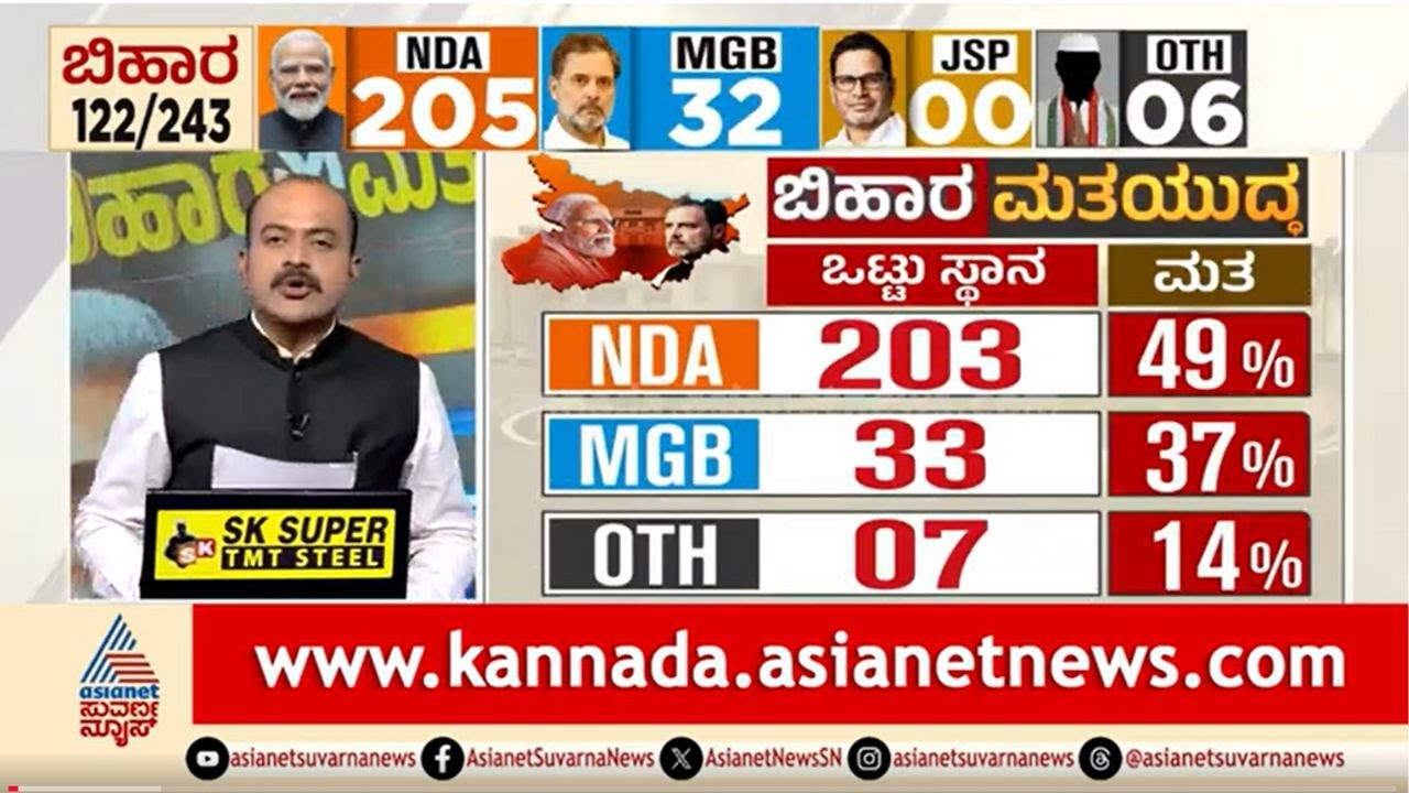 ಬಿಹಾರ ಫಲಿತಾಂಶ; 2020 ಹಾಗೂ 2025 ಪಕ್ಷವಾರು ಮತಪ್ರಮಾಣ? | Bihar Election Results 2025 | Suvarna News