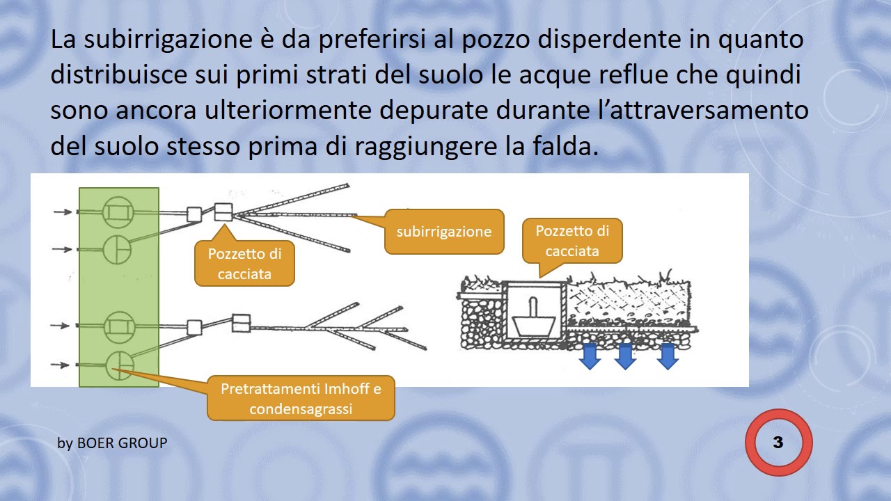 7  POZZETTO DI CACCIATA PER SUB IRRIGAZIONE