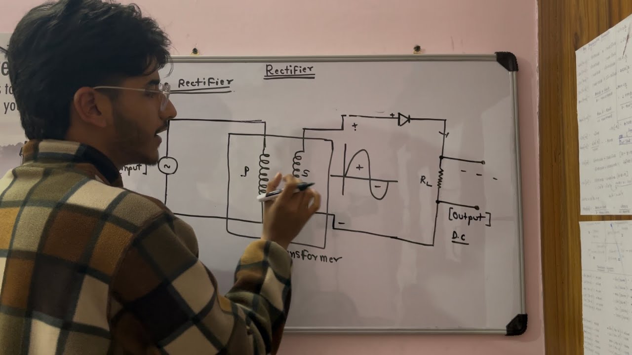 Rectifier Explained | Half Wave & Full Wave Rectifier | Class 12 Physics | AC to DC Conversion🔥