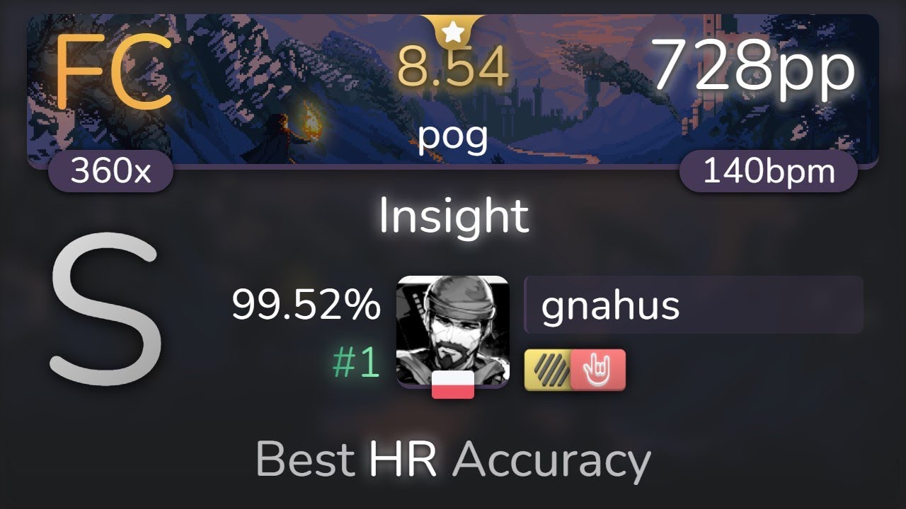 [8.54⭐] gnahus | Haywyre - Insight [pog] +HDHR 99.52% {#1 728pp FC} - osu!