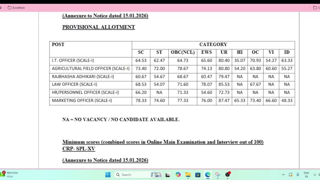 IBPS SO Final Cut Off 2025 26