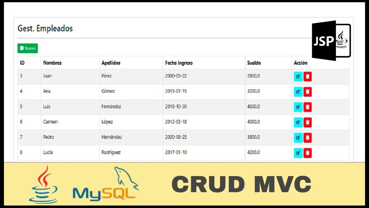 Como hacer un CRUD en Java Web con JSP, MySQL y MVC - Tutorial Completo