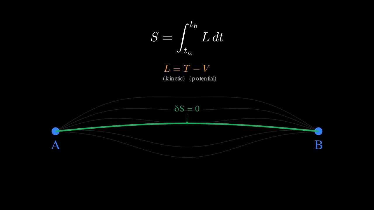 Feynman's Path Integral: The Most Elegant Idea in Physics
