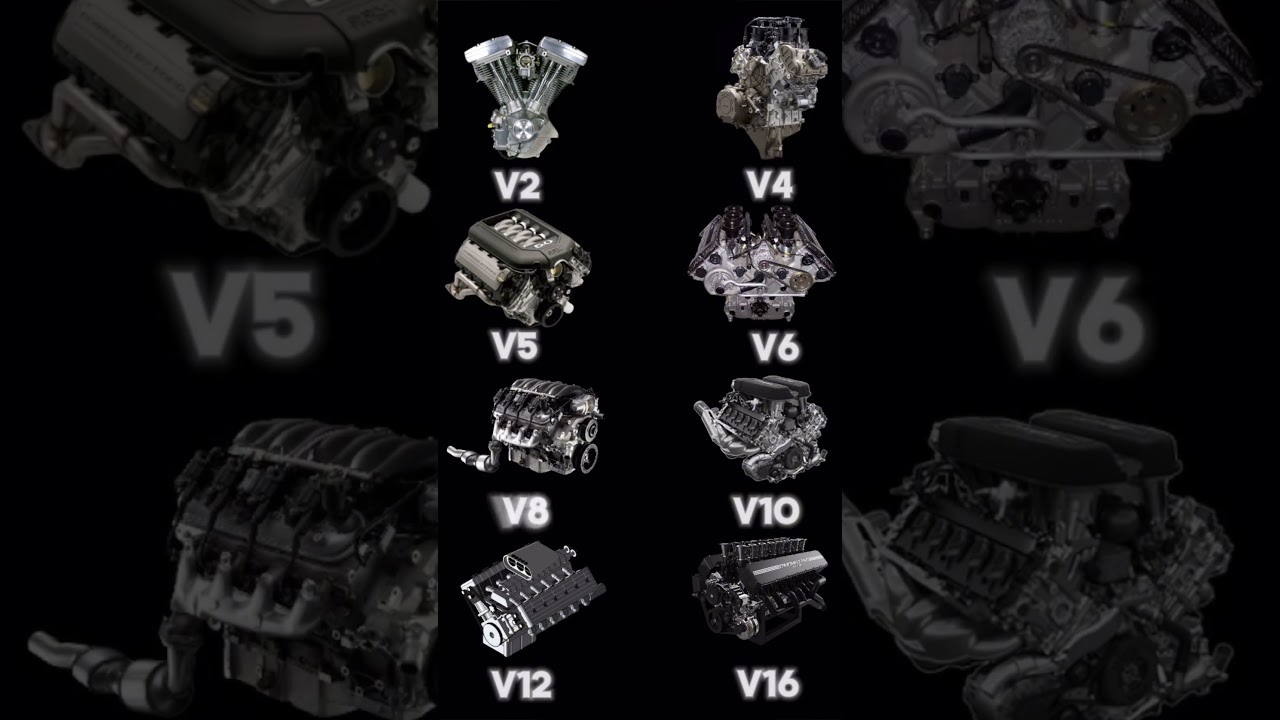 Different cylinder engine sounds 