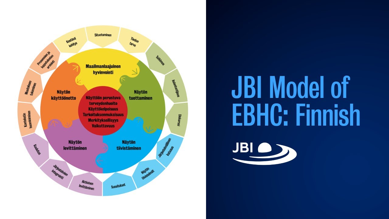 JBI Model of EBHC selitetty suomeksi