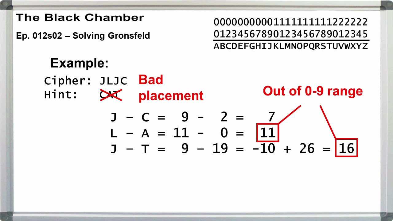 Black Chamber ep. 012s02 - Vigenere Family - Solving Gronsfeld