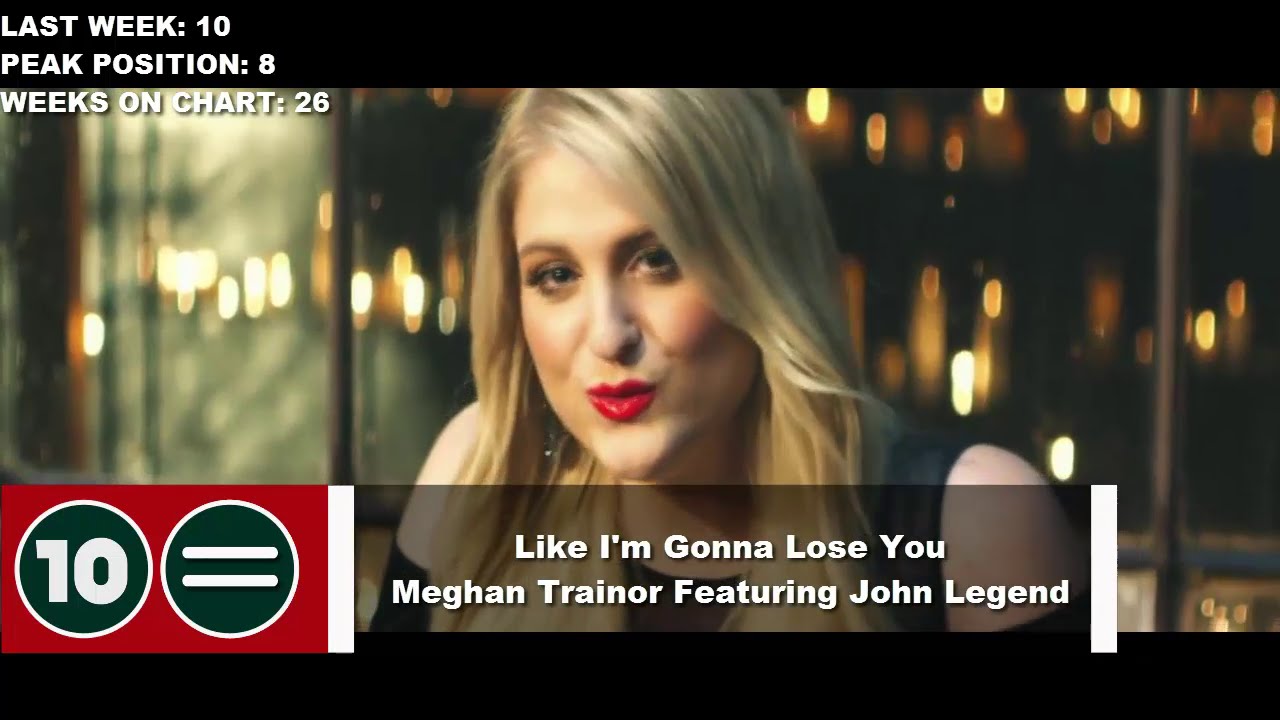 Top 10 Songs Of The Week - January 16, 2016