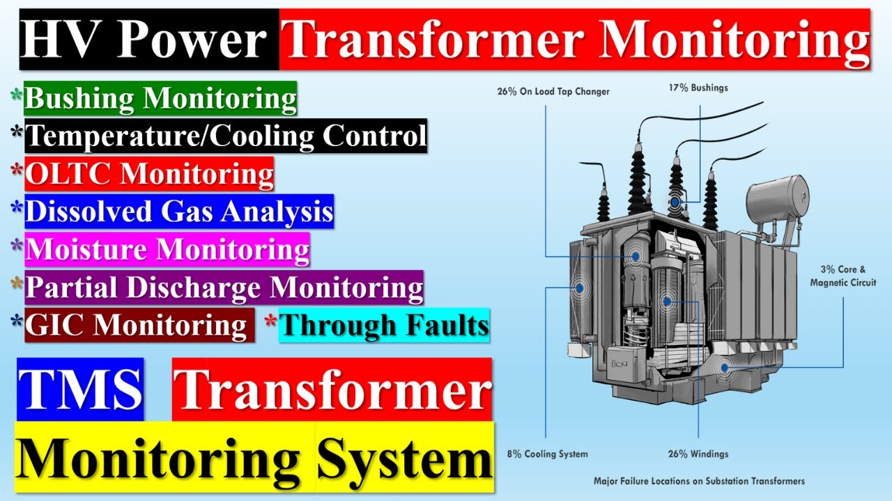 HV Power Transformer Monitoring | Transformer Monitoring System TMS | Bushing Monitoring System