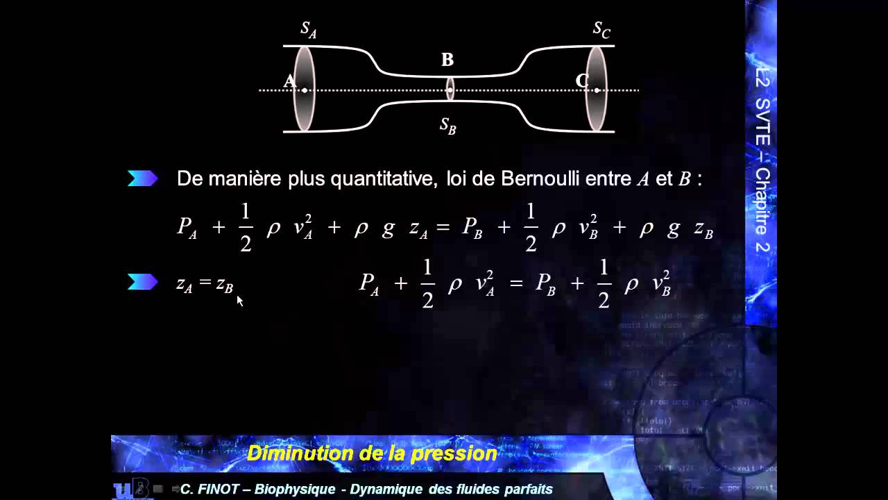 MK Flu 3 - 3.C - L'effet Venturi