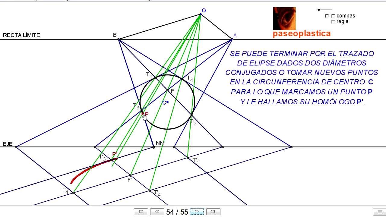 homología: de circunferencia a elipse