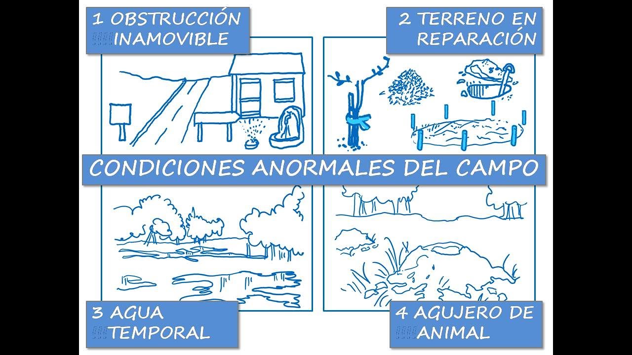 Condiciones Anormales del Campo