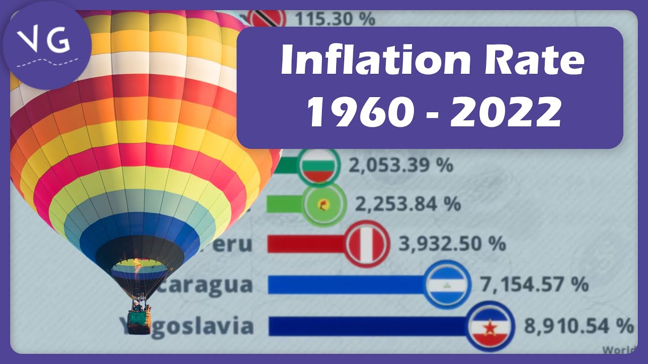 The Highest Inflation Rates in the World