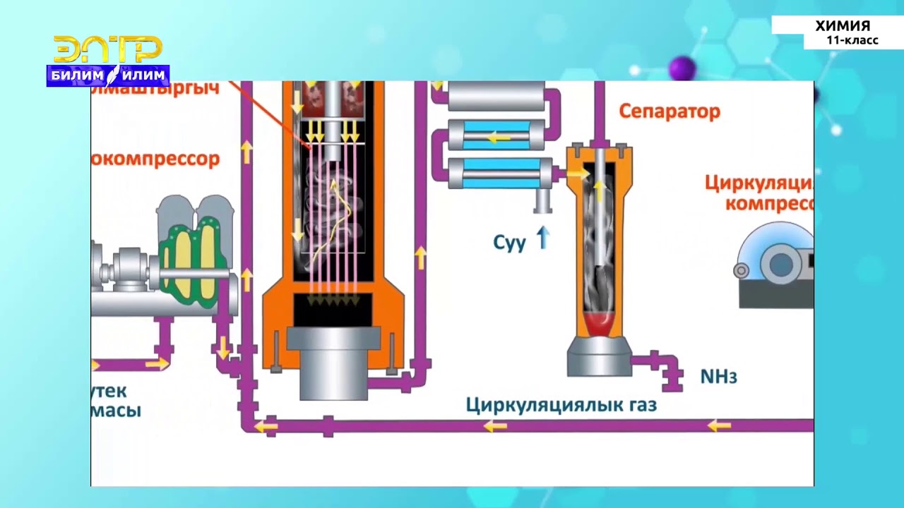 11-класс | Химия | Аммиакты өндүрүү. Маселелерди иштөө