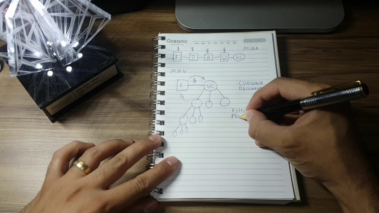 Como mostrar um Plano de multinivel em 6 min no papel.