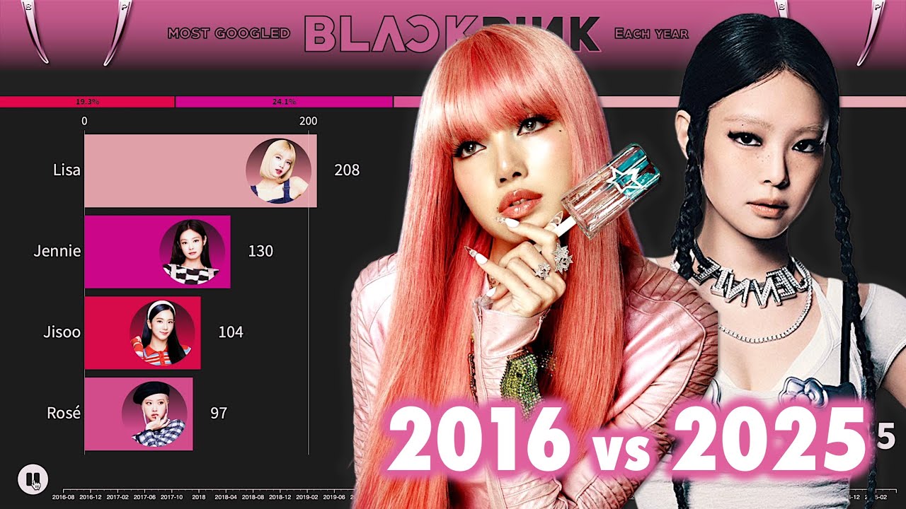 BLACKPINK ~ Most Popular Member Each Year [from 2016 to 2025]