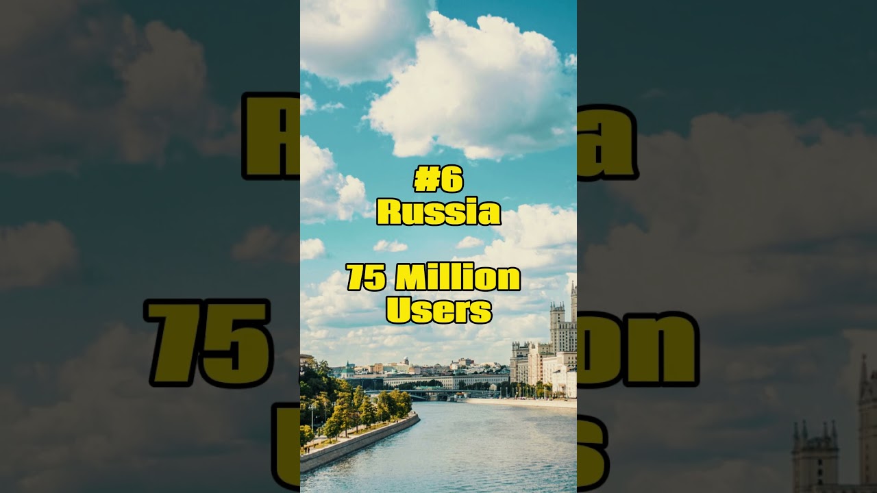 Top 10 YouTube User Countries 2025 🌍#youtubeshorts #GlobalYouTube #YouTubeUsers#top10