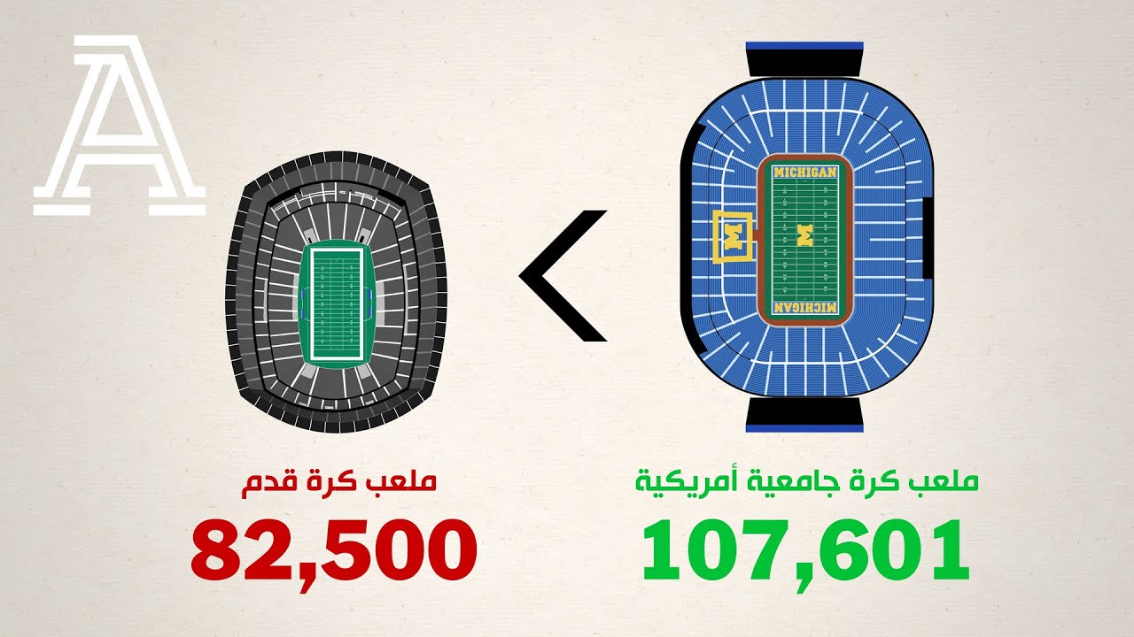 لماذا ملاعب كرة القدم ليست هي الأكبر في العالم؟