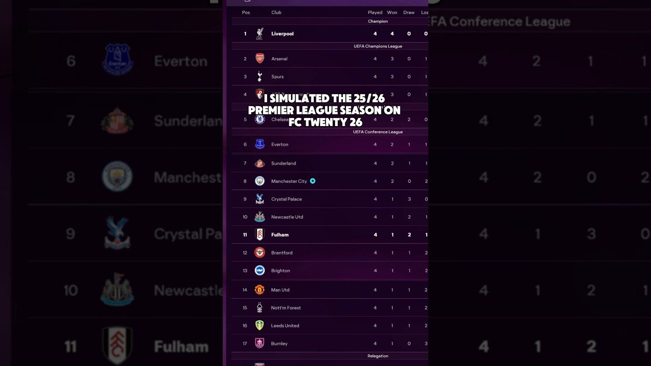 I Simulated the 25/26 Premier League Season on FC 26…
