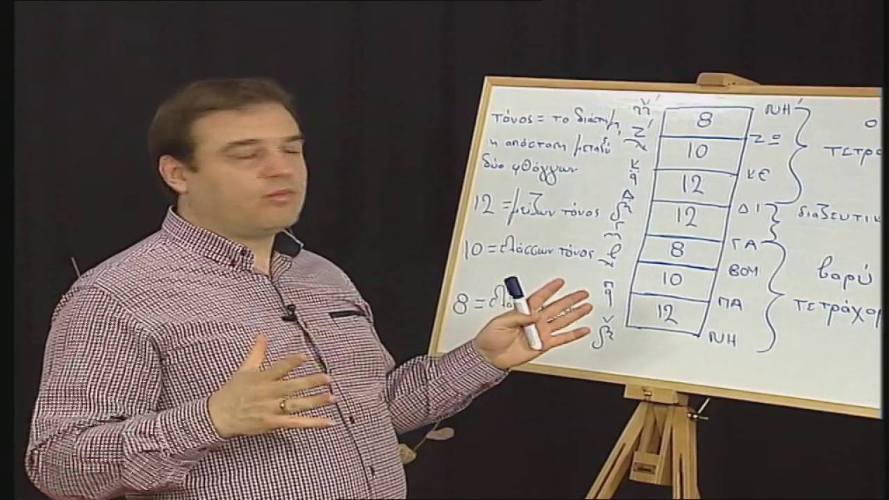 ΤΗΛΕΣΧΟΛΕΙΟ ΨΑΛΤΙΚΗΣ ΜΑΘΗΜΑ 26 - tilesxolio@tv4e.gr