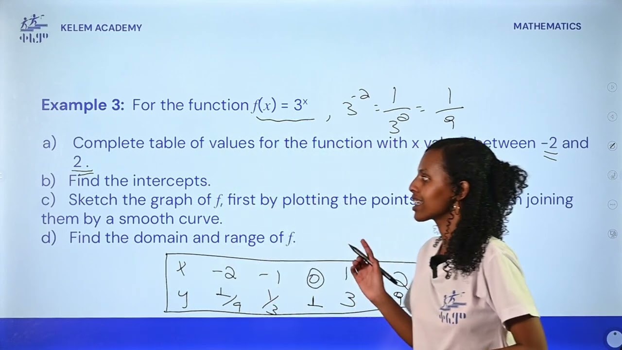 3.2.The Exponential Functions and Their Graphs Part 2: Mathematics Grade 10