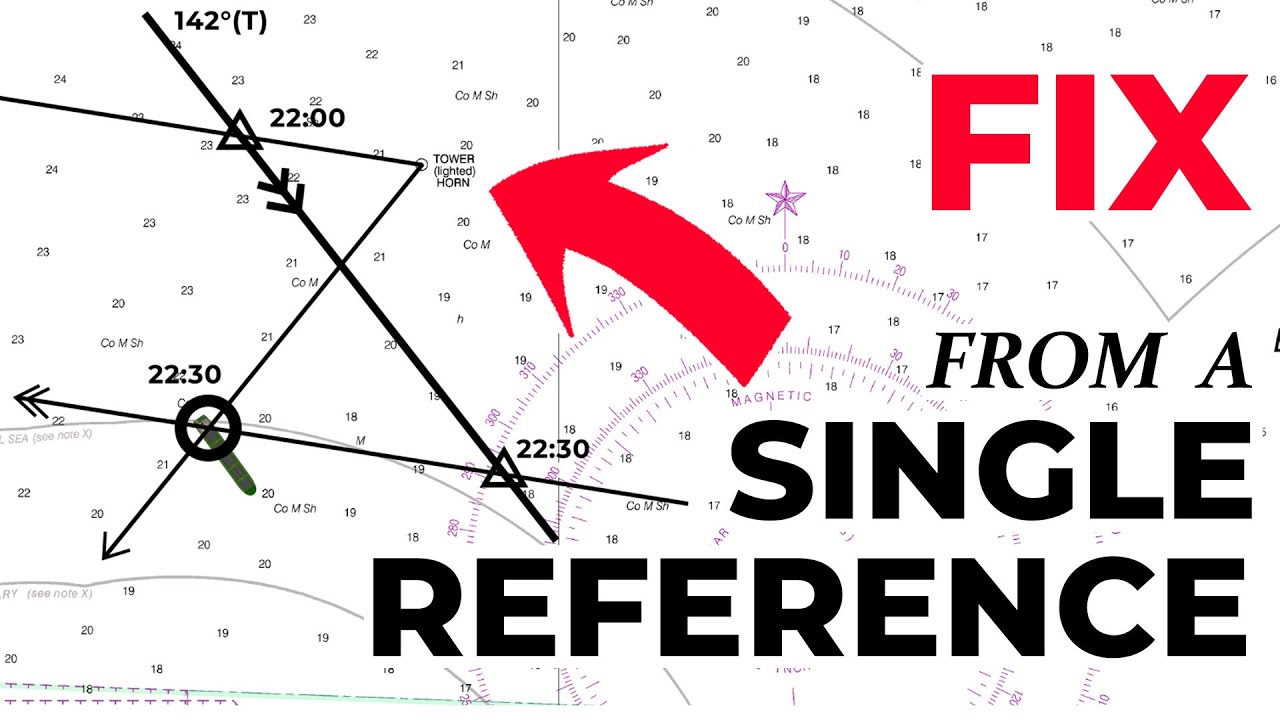 Учебное пособие по работе с графиками: Исправление ошибок