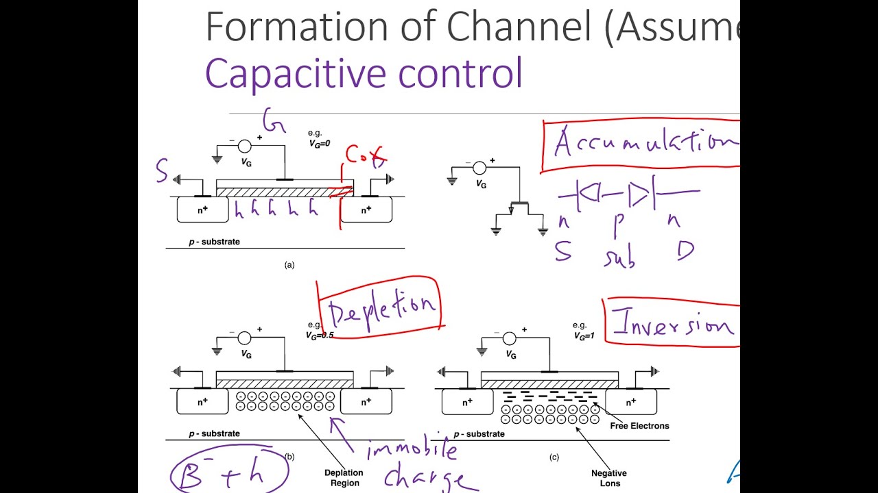 L3D - Planar Transistor Theory and Band Diagram
