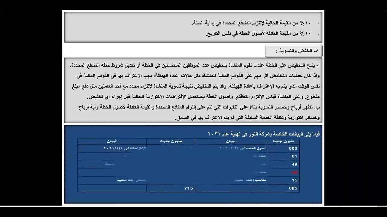 117- IAS 19 Employee Benefits منافع الموظفين Part 03