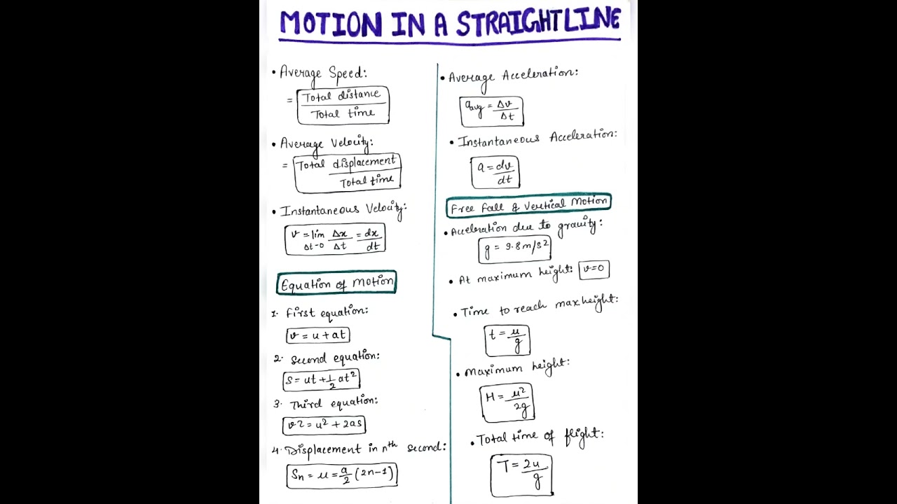 Motion in a straight line  | Formula Sheet | IIT-JEE | NEET | CUET | CBSE | Class -11 [ Physics ] 🔥