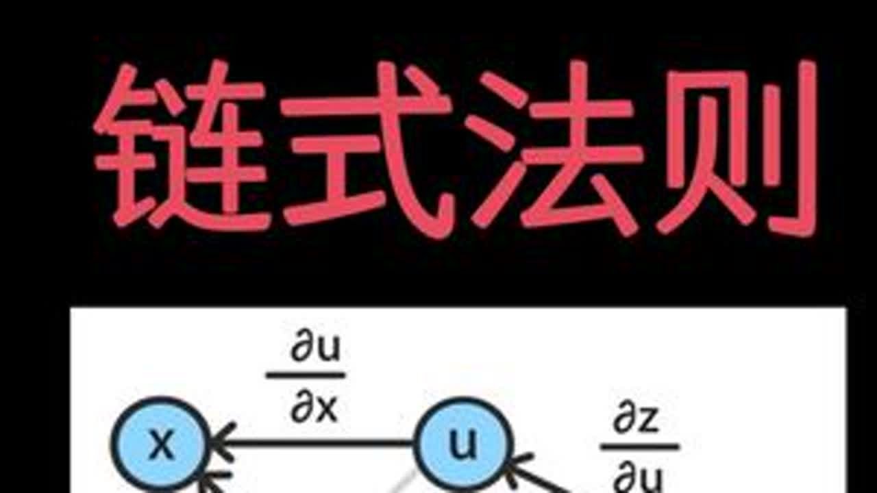 复合函数求导法则，链式法则，你学会了吗？ #导数 #复合函数求导 #链式法则 #求导公式 #青衿学长