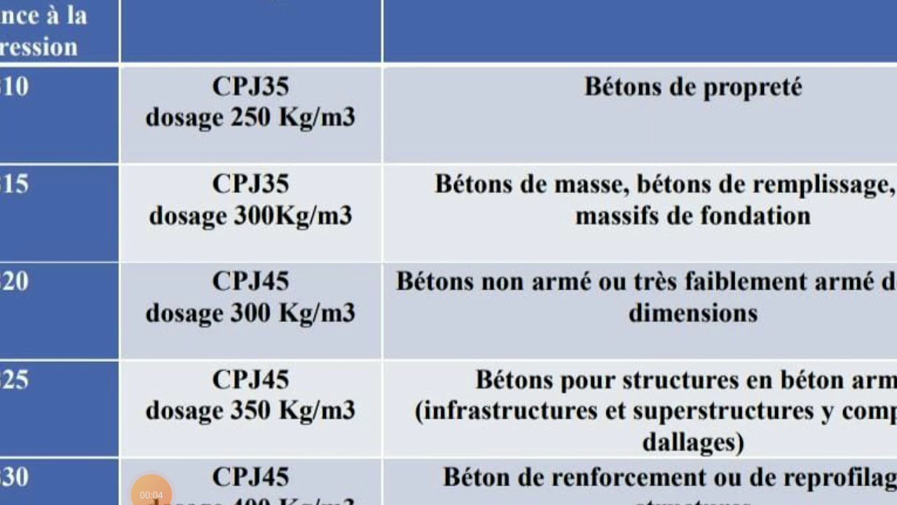 classes du béton -résistance du béton (formation Des routes et ouvrages d'Art) + attestation