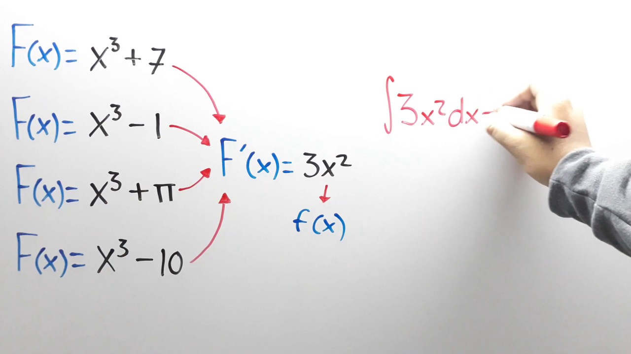 Que es la integral indefinida?