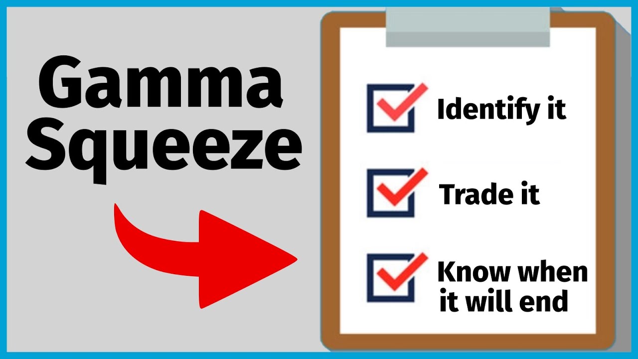 Gamma Squeeze Tutorial: How to Identify a Gamma Squeeze & How To Trade A Gamma Squeeze