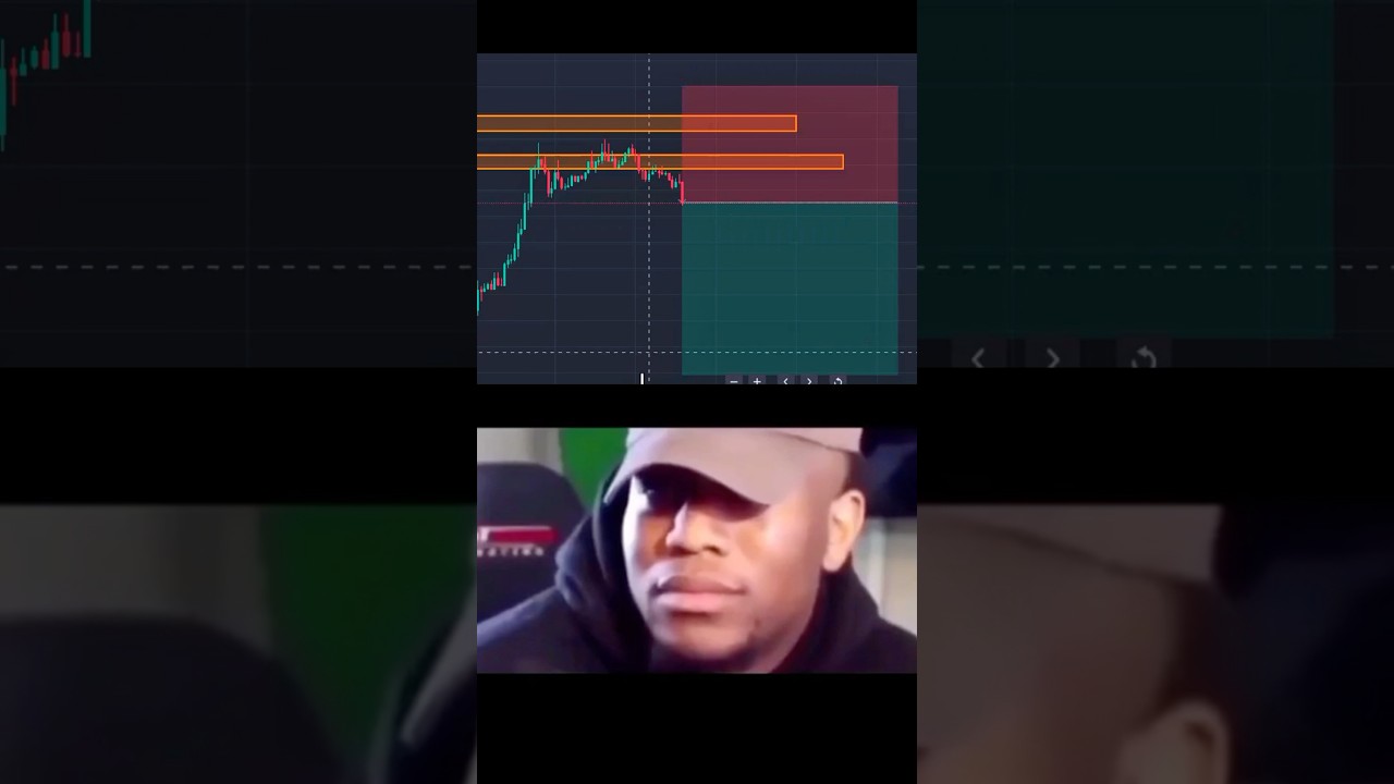 Buy or Sell? Support Resistance Trading Strategy