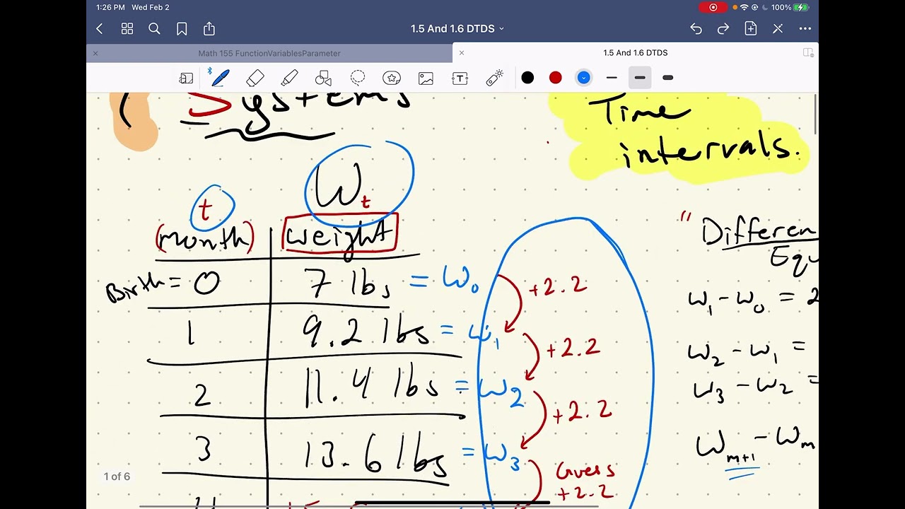 DTDS Intro with linear solution