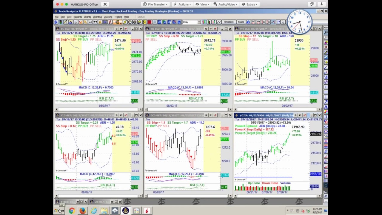 Can You Make Money With Trading Part 1 - Coffee with Markus