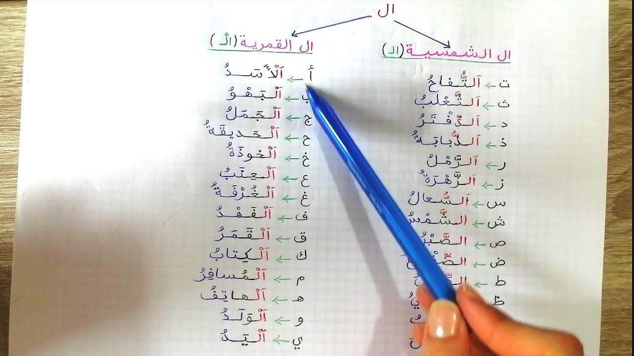 بطريقة جد مبسطة اللام الشمسية واللام القمرية