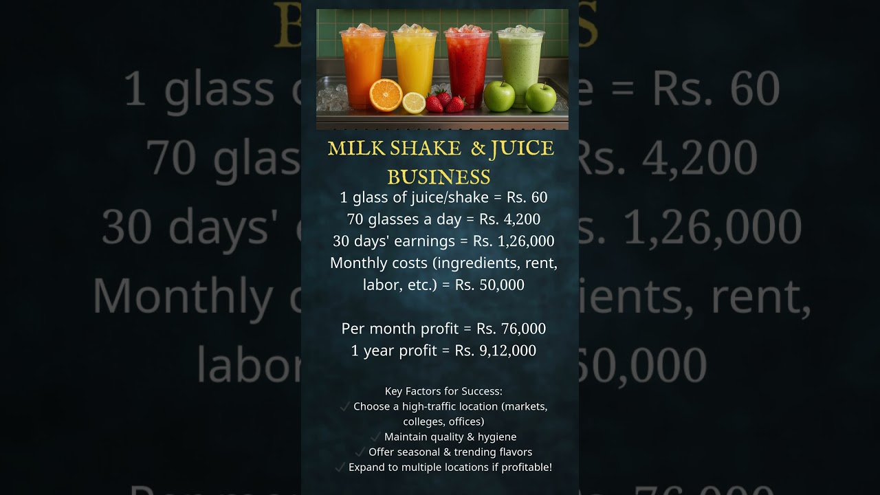 Juice Shop Business Startup || Billionaire Business Ideas || Low Investment High Profit Business 💰🍓🥤
