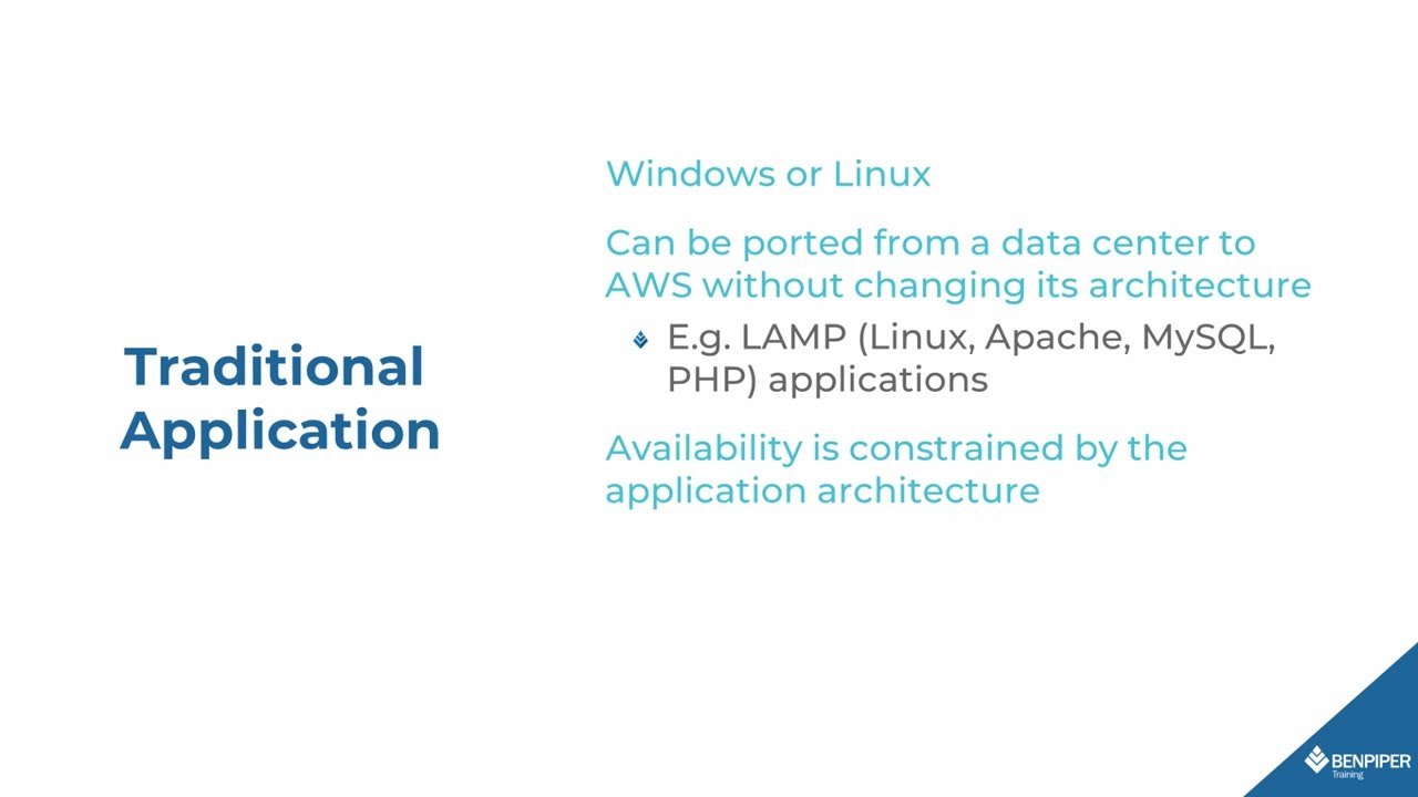 Achieving 99.9% Uptime: AWS Cloud Design Strategies