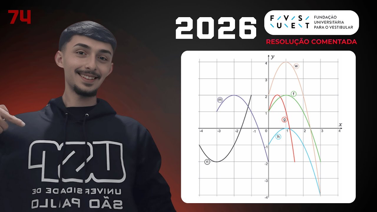 FUVEST 2026 - Q74 - Observe a imagem a seguir, com base nos gráficos das funções...