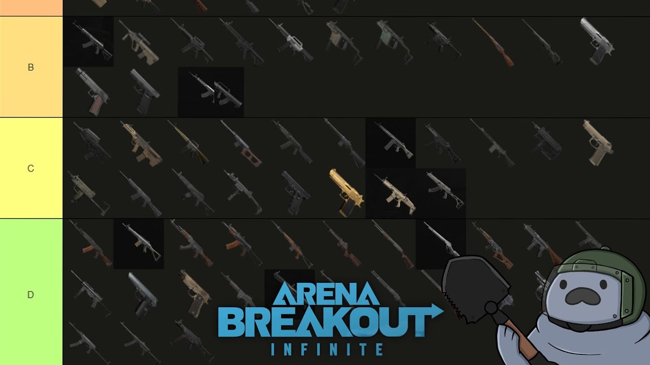 Why Are So Many Guns USELESS? | Tier List Arena Breakout: Infinite