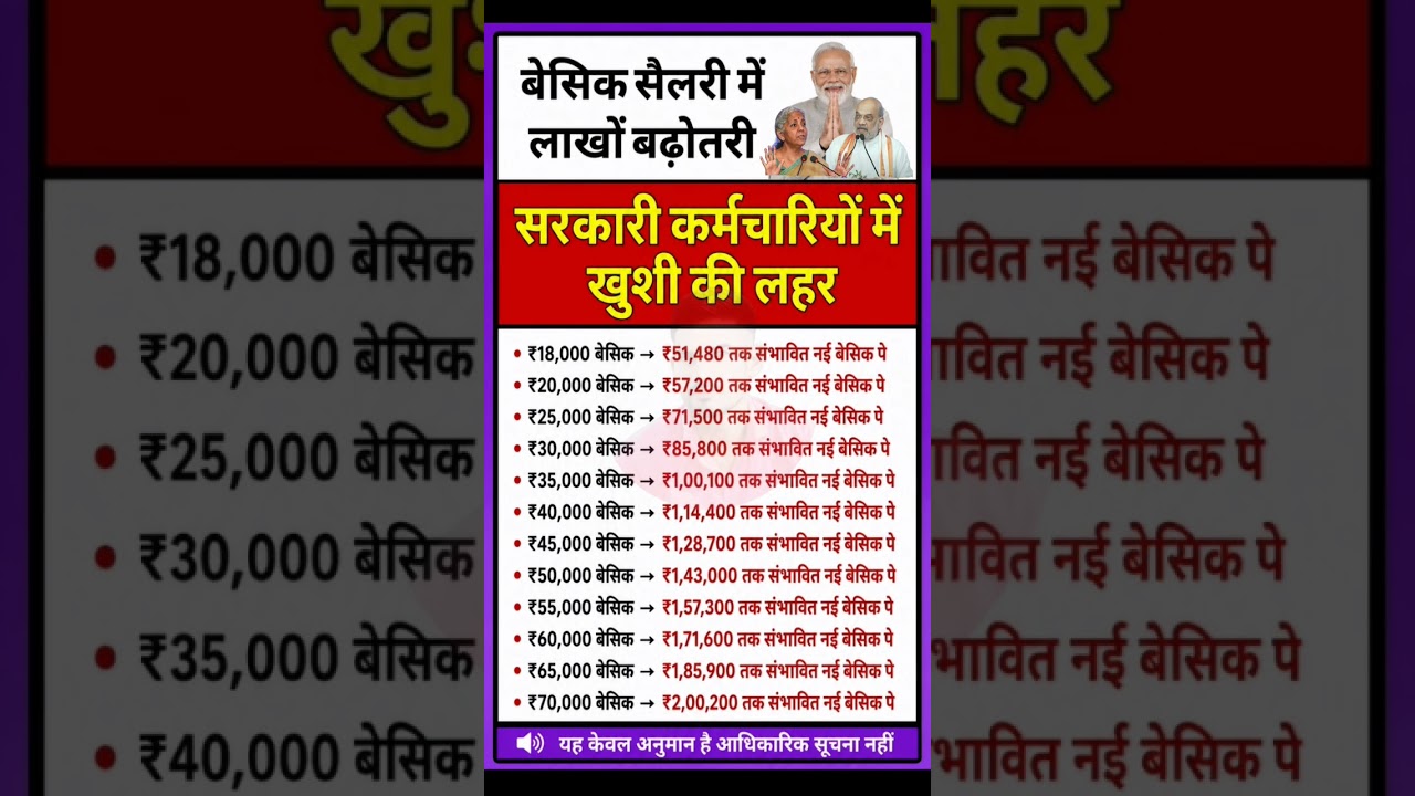 8th pay commission basic salary #8thpaycommission #salary #govtemployees #DA #Hike