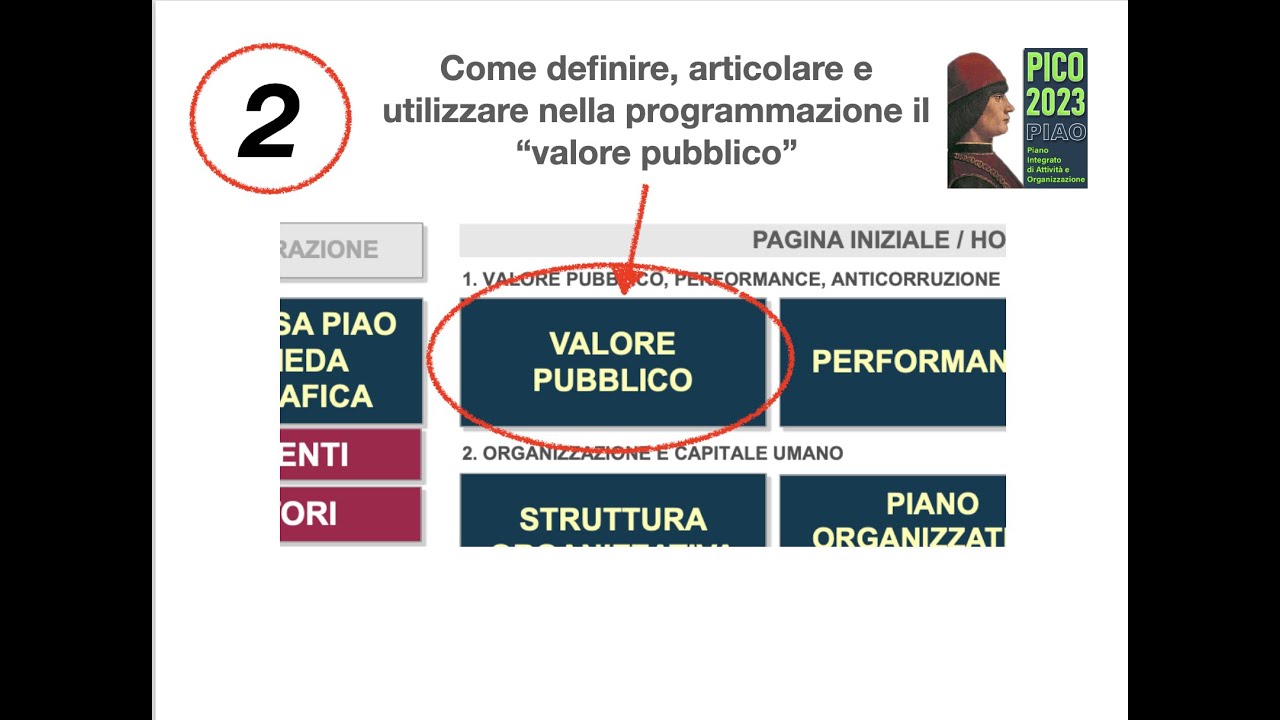PICO PIAO 23 VALORE PUBBLICO